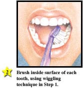 How to brush your teeth